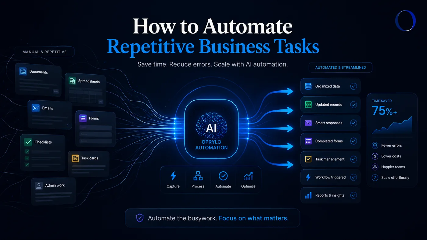 Business process automation reducing repetitive manual tasks